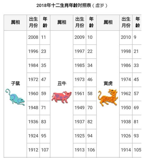 1953屬什麼|【十二生肖年份】12生肖年齡對照表、今年生肖 